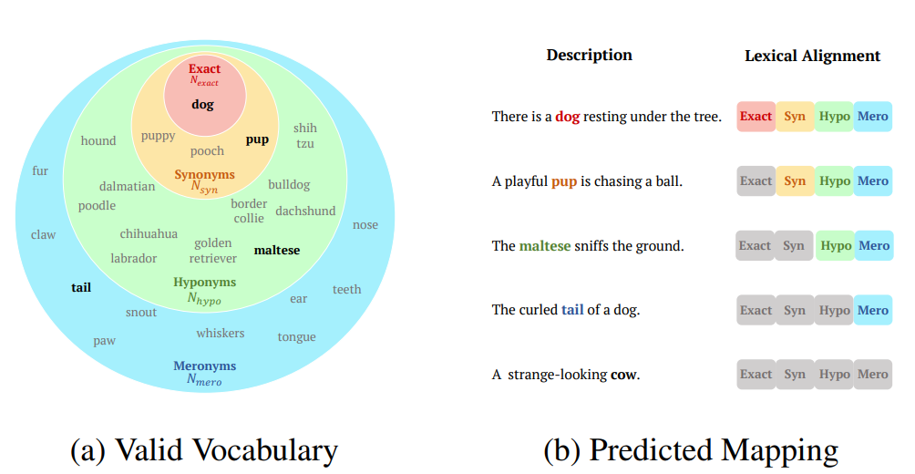 lexicalmapping_gonzalezetaliclr2026.png606